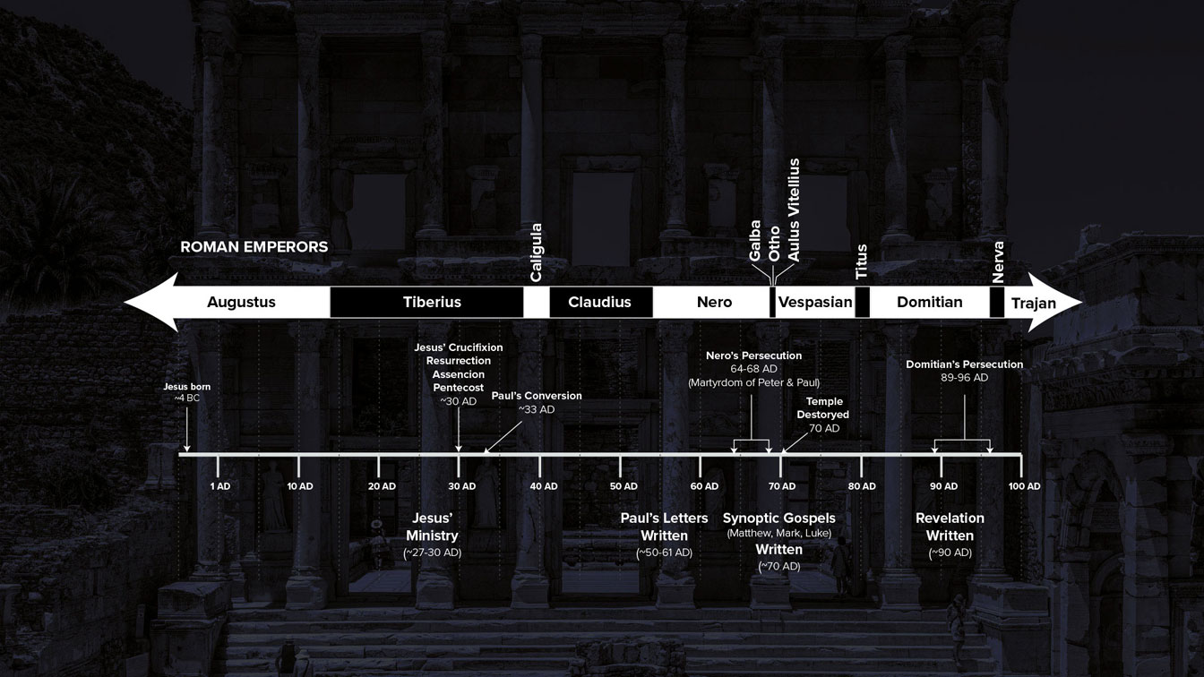 first century timeline